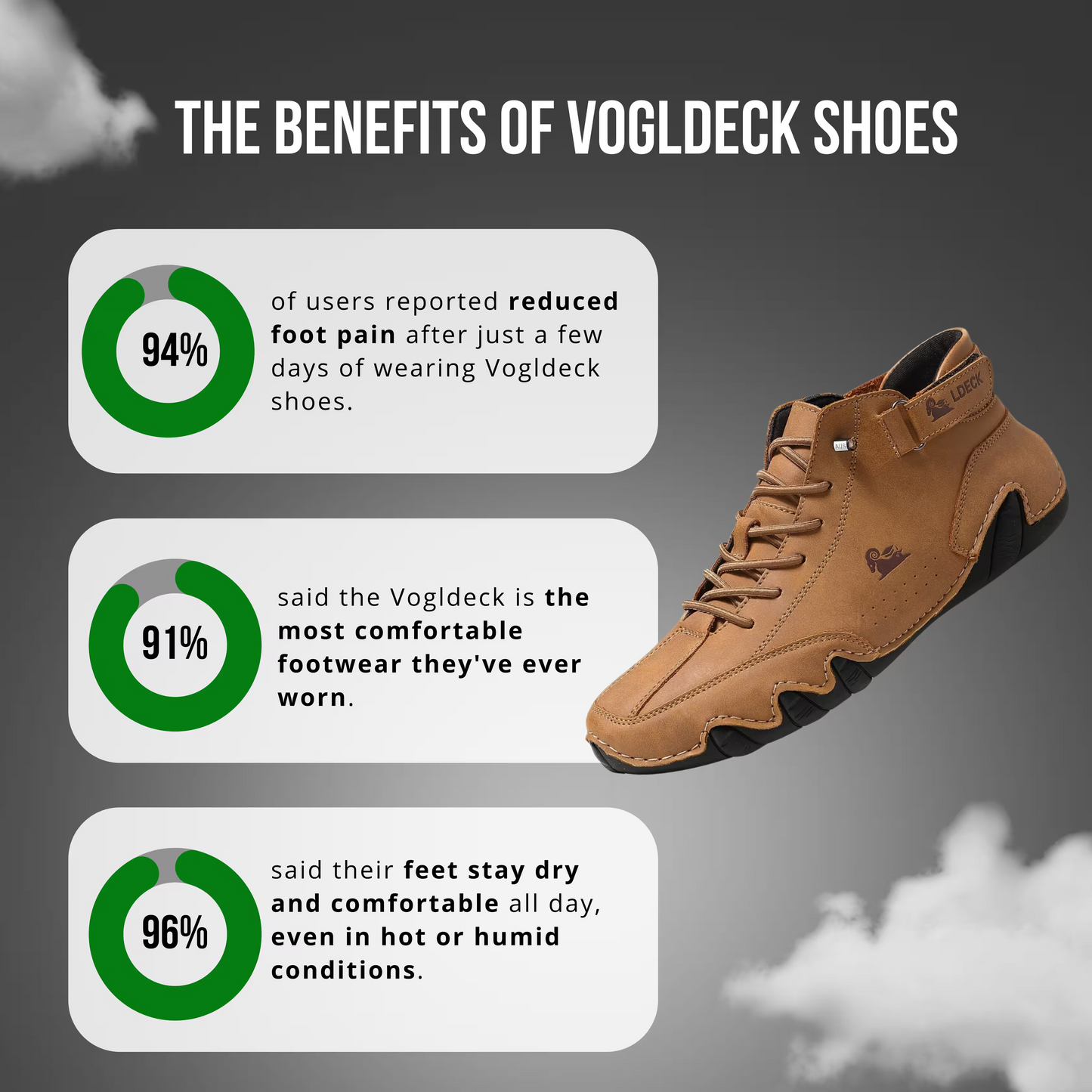 Orthowalk - Waterproof and Breathable Orthopedic Footwear
